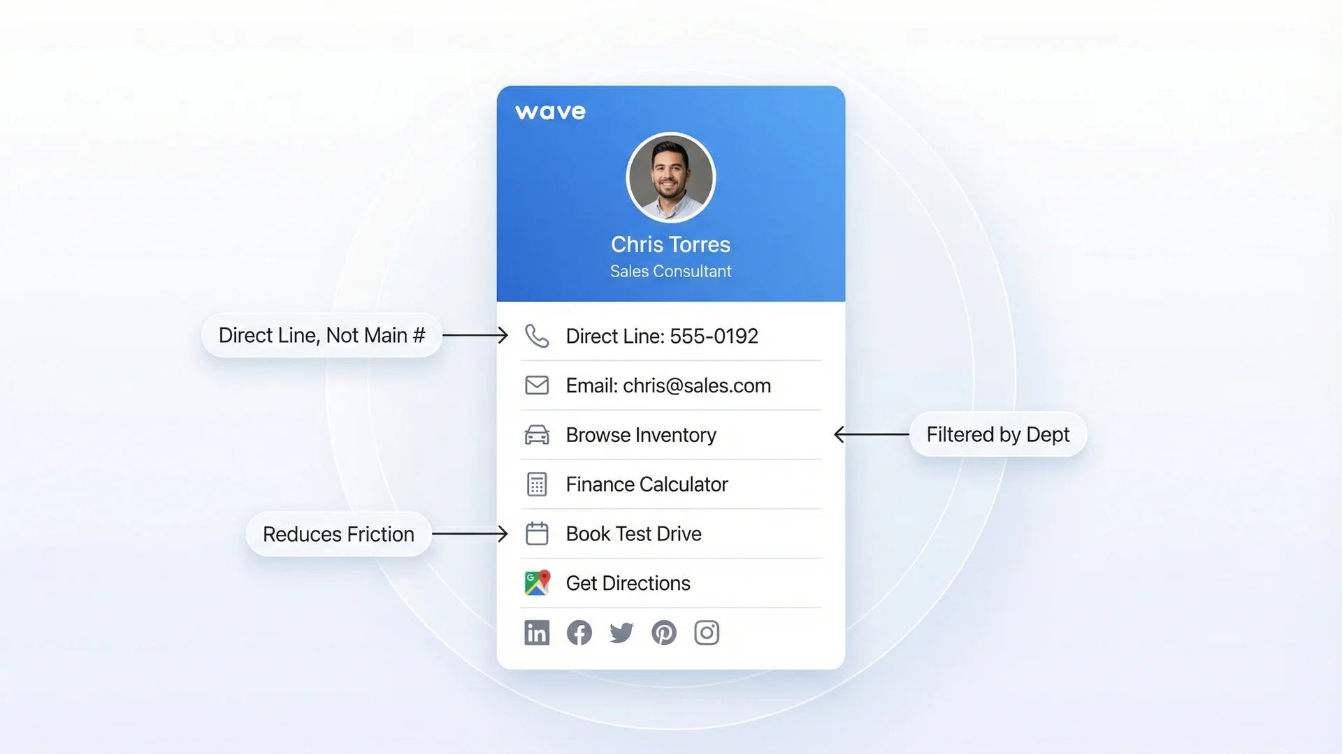 Ideal digital business card layout for car dealers showing inventory links financing and booking