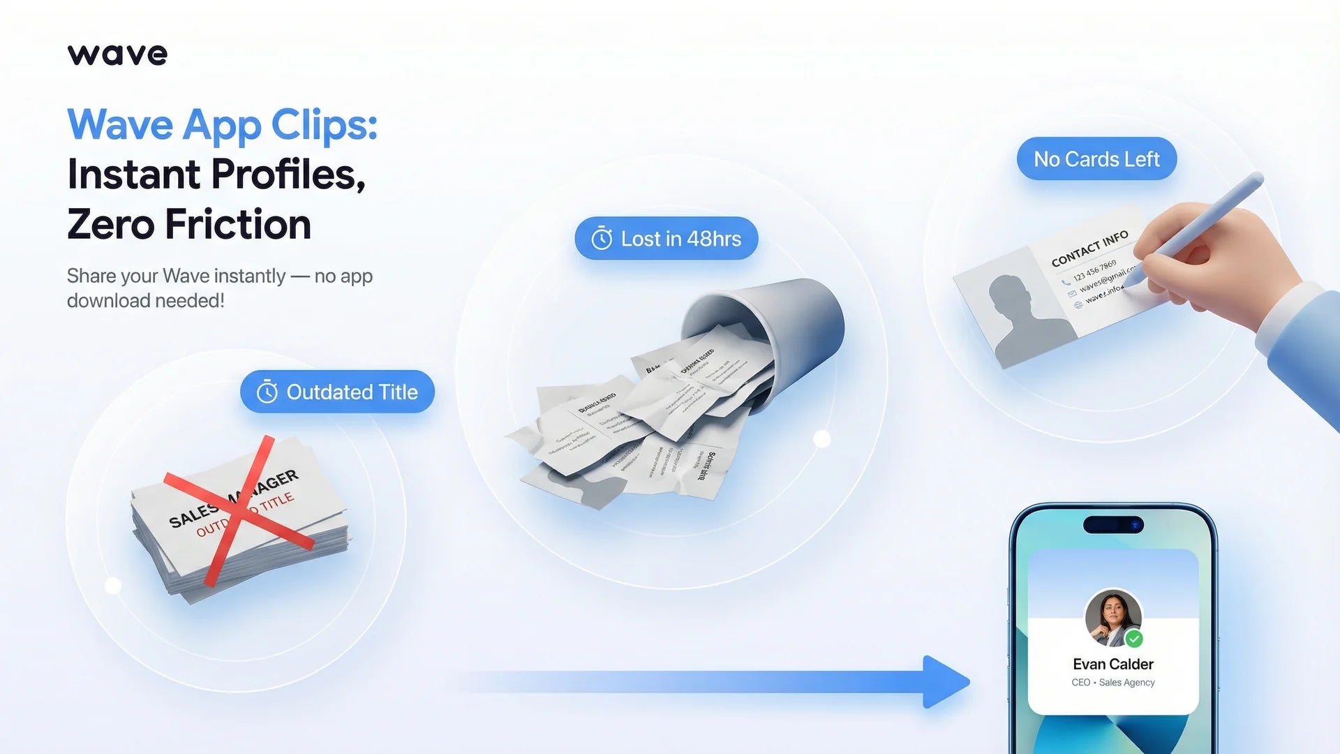 Paper business card problems for car dealerships showing turnover reprints and lost leads