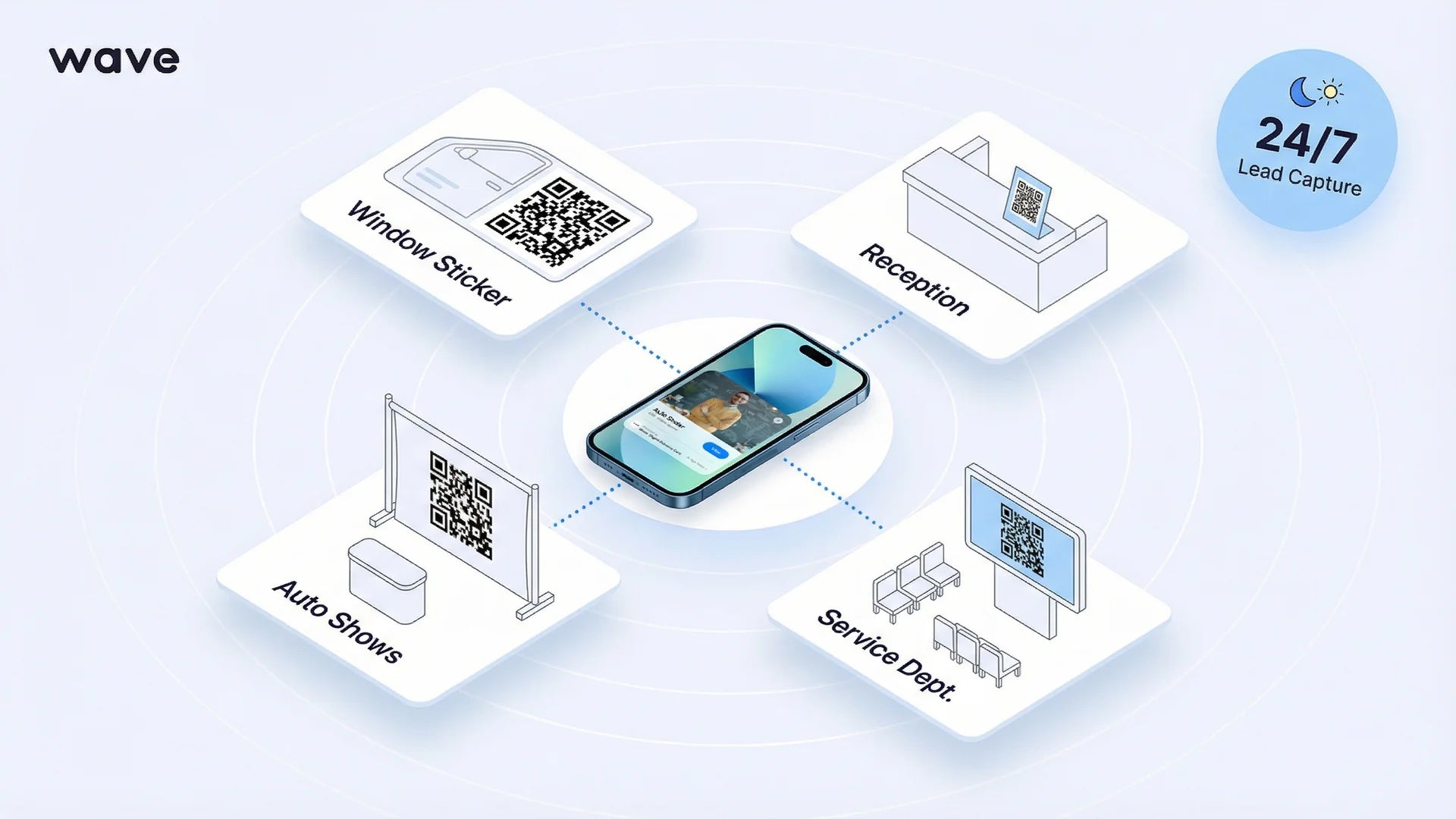 QR code placements around car dealership including vehicle stickers lot signs and service area